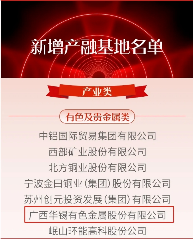 喜報！華錫有色獲批上期所“強源助企”產(chǎn)融服務基地