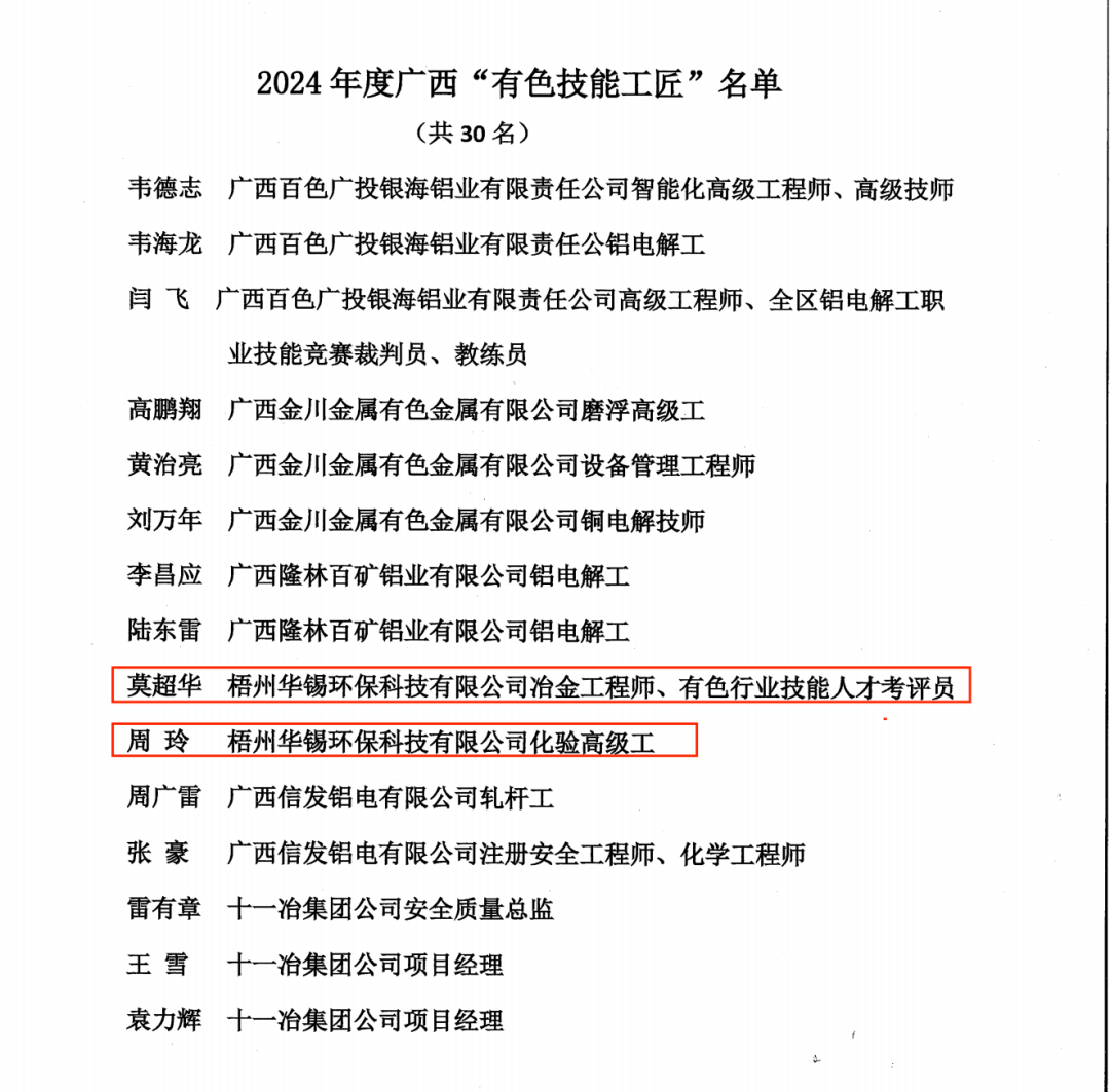 自治區(qū)級(jí)榮譽(yù)+2！請(qǐng)各位停下手中事 一起驕傲一下~
